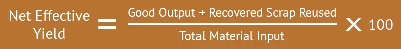 net effective yield